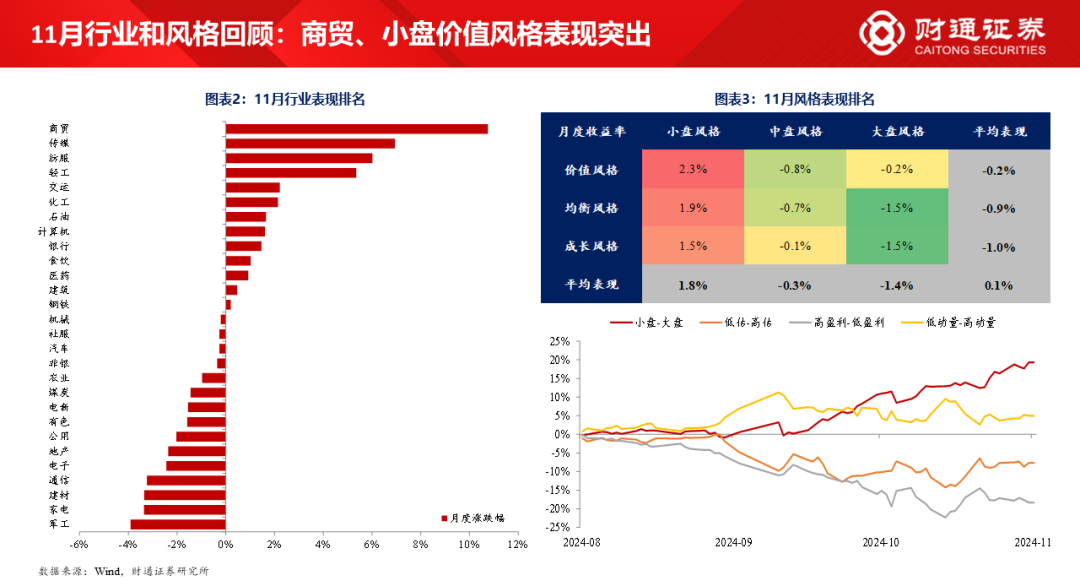 财通研究·策略丨A股策略专题报告：大象起舞，拾阶而上