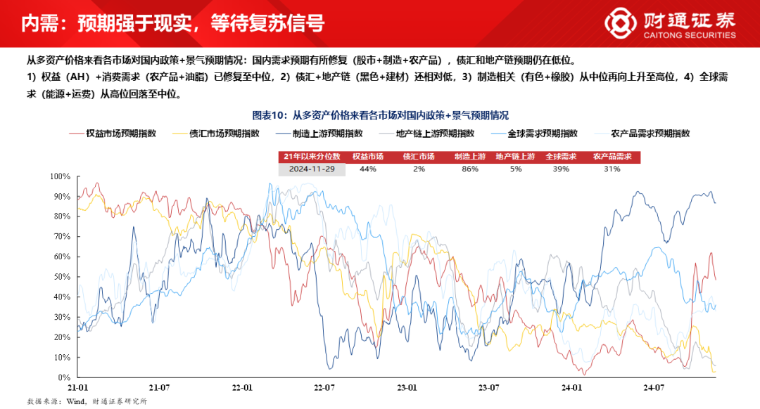 财通研究·策略丨A股策略专题报告：大象起舞，拾阶而上