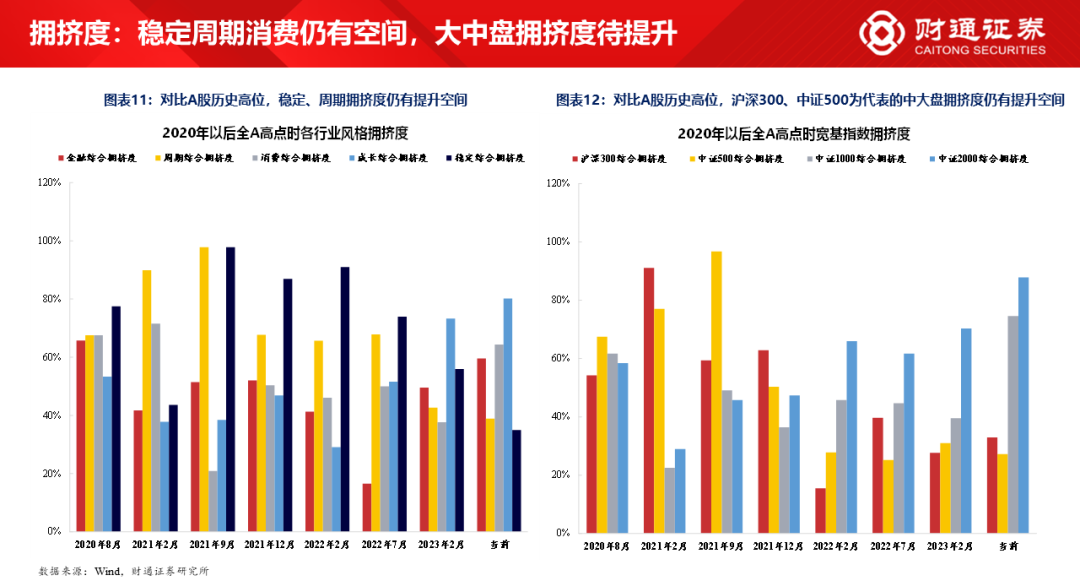 财通研究·策略丨A股策略专题报告：大象起舞，拾阶而上