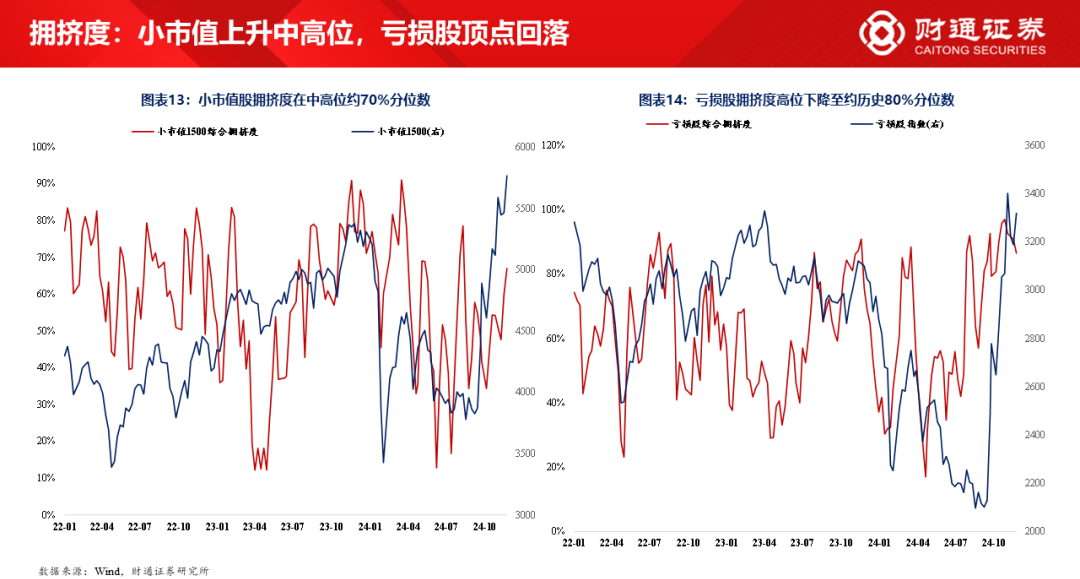 财通研究·策略丨A股策略专题报告：大象起舞，拾阶而上