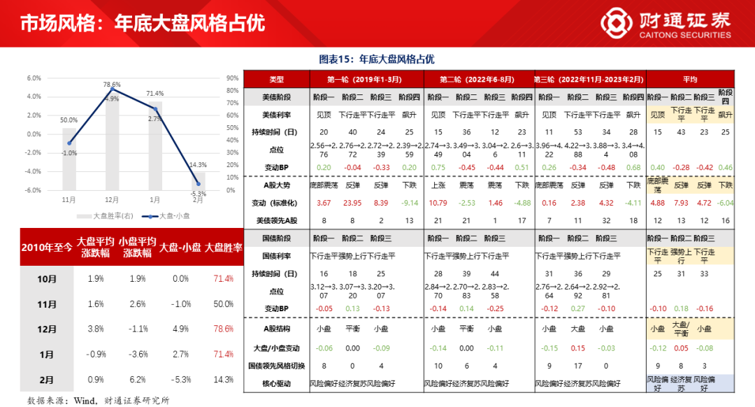 财通研究·策略丨A股策略专题报告：大象起舞，拾阶而上