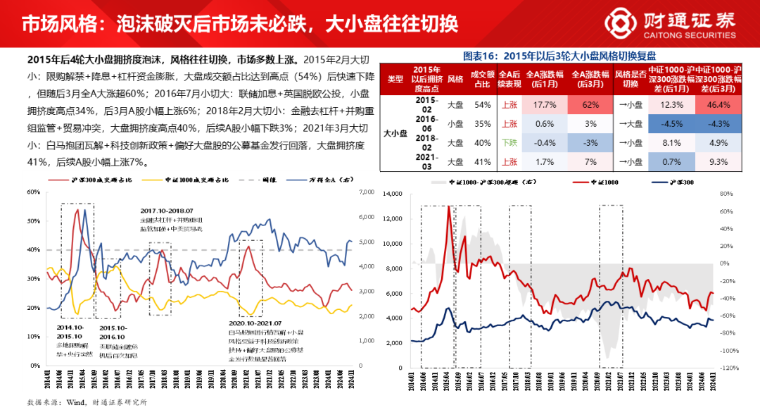 财通研究·策略丨A股策略专题报告：大象起舞，拾阶而上