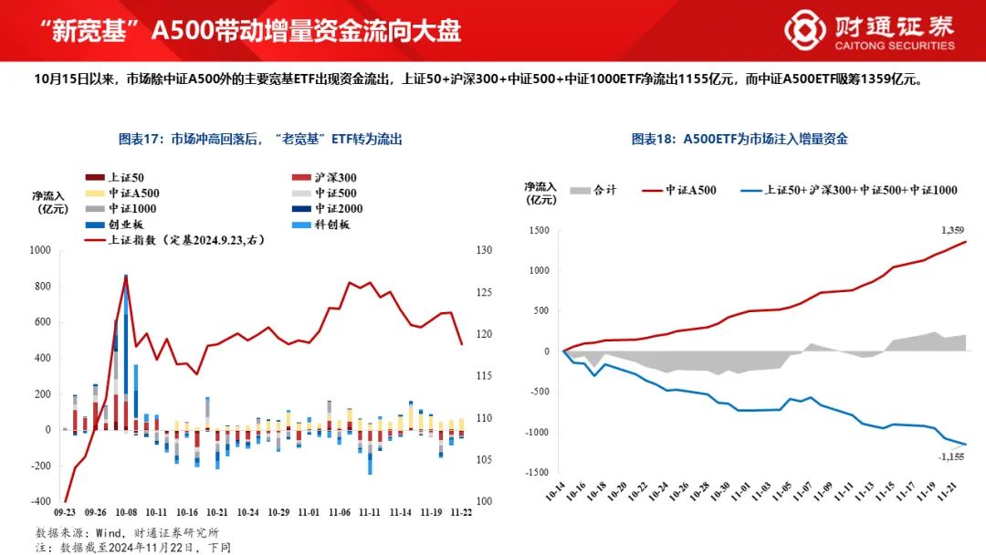 财通研究·策略丨A股策略专题报告：大象起舞，拾阶而上