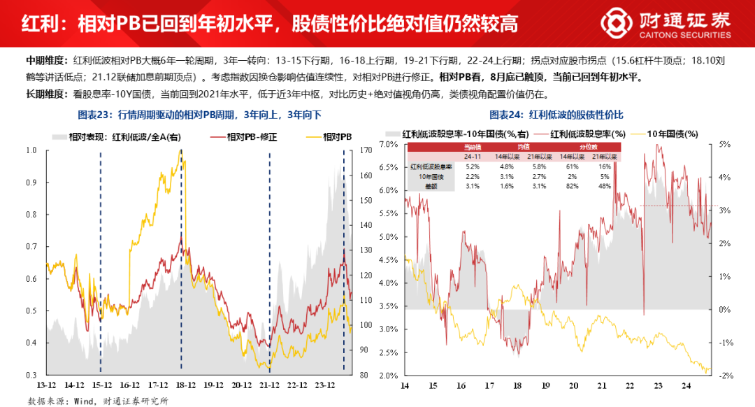 财通研究·策略丨A股策略专题报告：大象起舞，拾阶而上