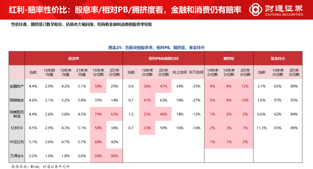 财通研究·策略丨A股策略专题报告：大象起舞，拾阶而上