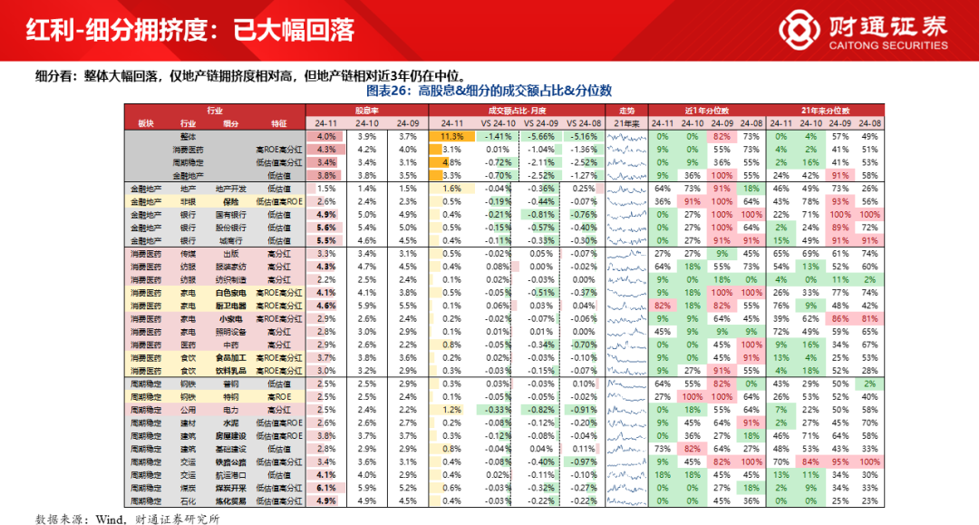 财通研究·策略丨A股策略专题报告：大象起舞，拾阶而上