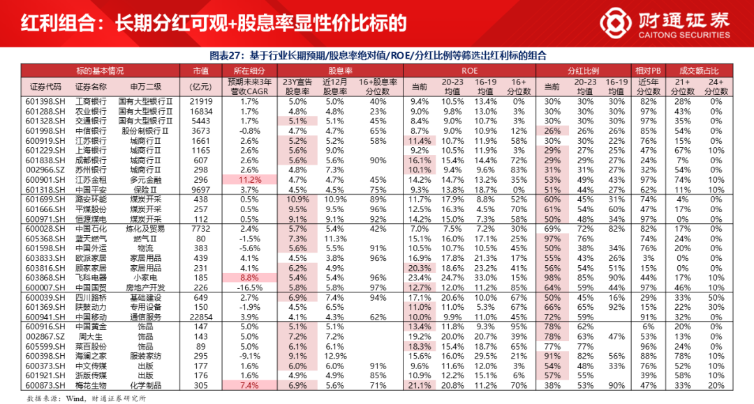 财通研究·策略丨A股策略专题报告：大象起舞，拾阶而上