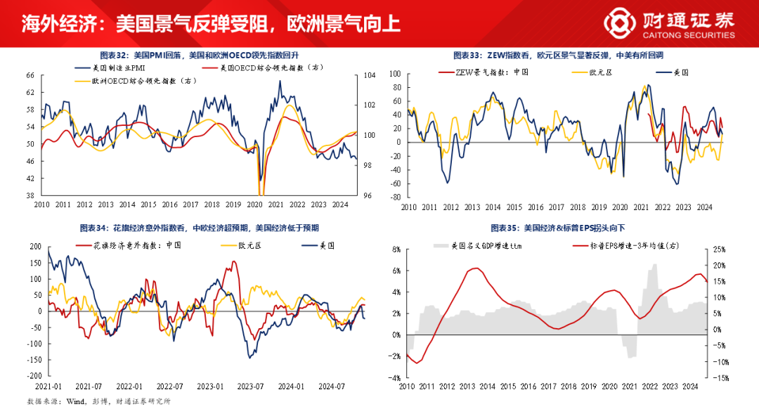 财通研究·策略丨A股策略专题报告：大象起舞，拾阶而上