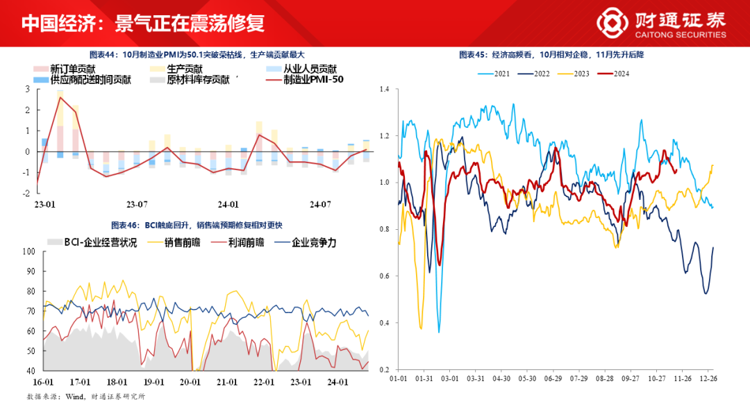 财通研究·策略丨A股策略专题报告：大象起舞，拾阶而上