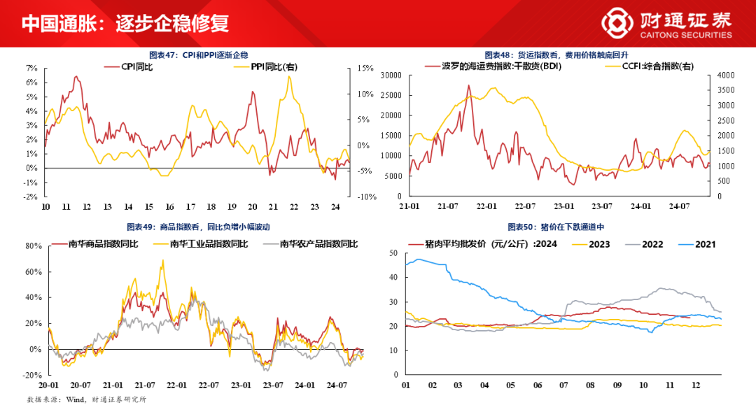 财通研究·策略丨A股策略专题报告：大象起舞，拾阶而上