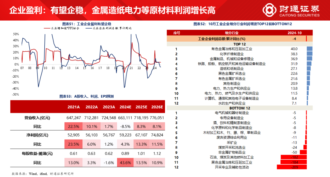 财通研究·策略丨A股策略专题报告：大象起舞，拾阶而上