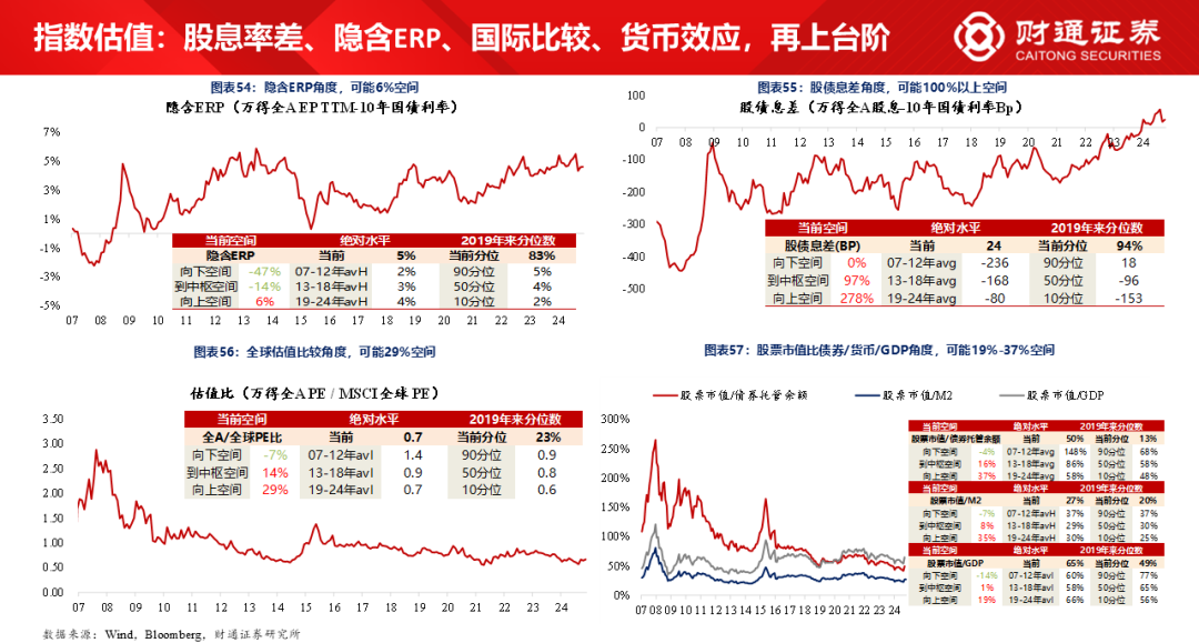 财通研究·策略丨A股策略专题报告：大象起舞，拾阶而上