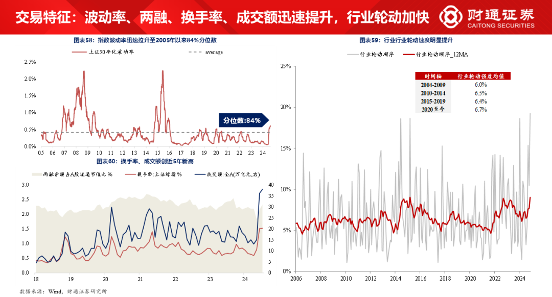 财通研究·策略丨A股策略专题报告：大象起舞，拾阶而上