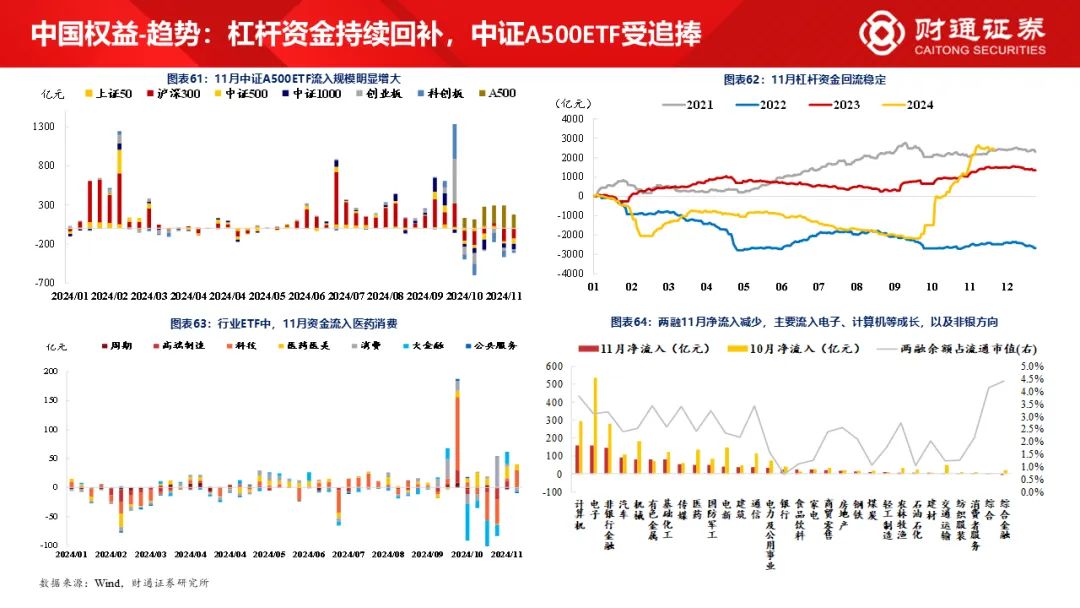 财通研究·策略丨A股策略专题报告：大象起舞，拾阶而上