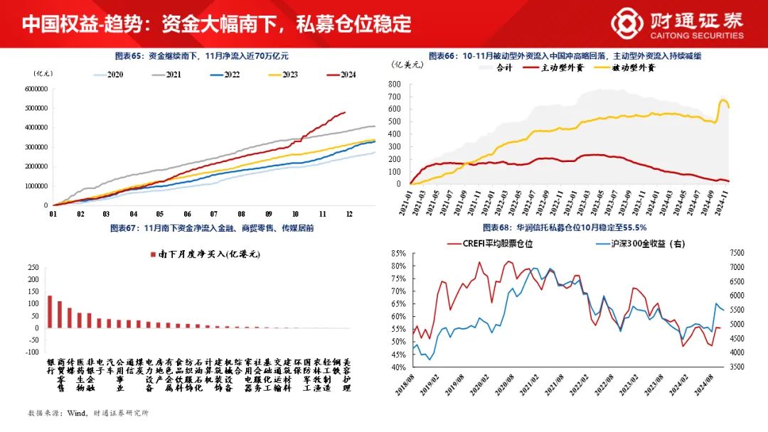 财通研究·策略丨A股策略专题报告：大象起舞，拾阶而上