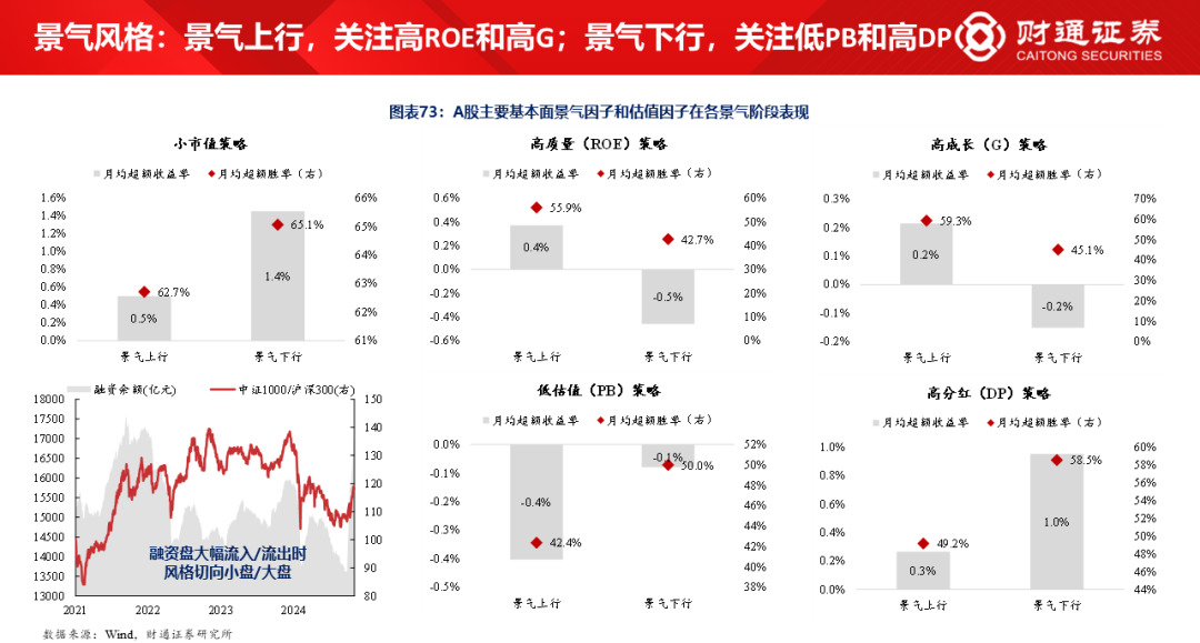 财通研究·策略丨A股策略专题报告：大象起舞，拾阶而上