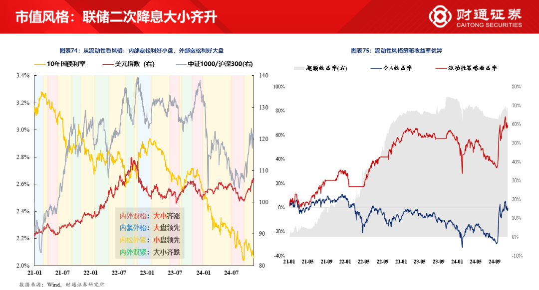 财通研究·策略丨A股策略专题报告：大象起舞，拾阶而上