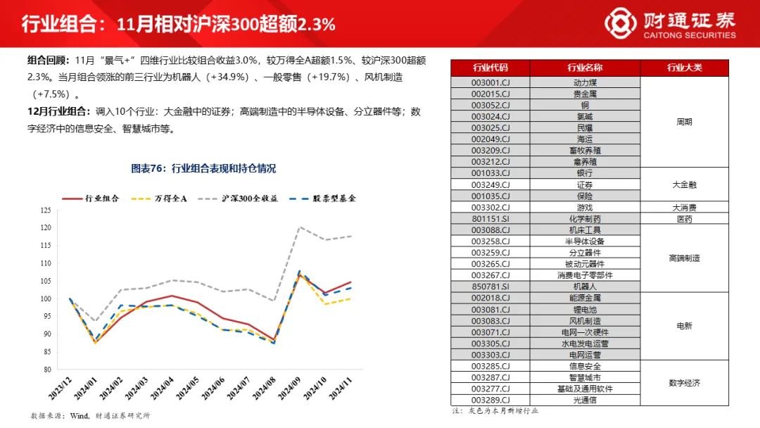 财通研究·策略丨A股策略专题报告：大象起舞，拾阶而上