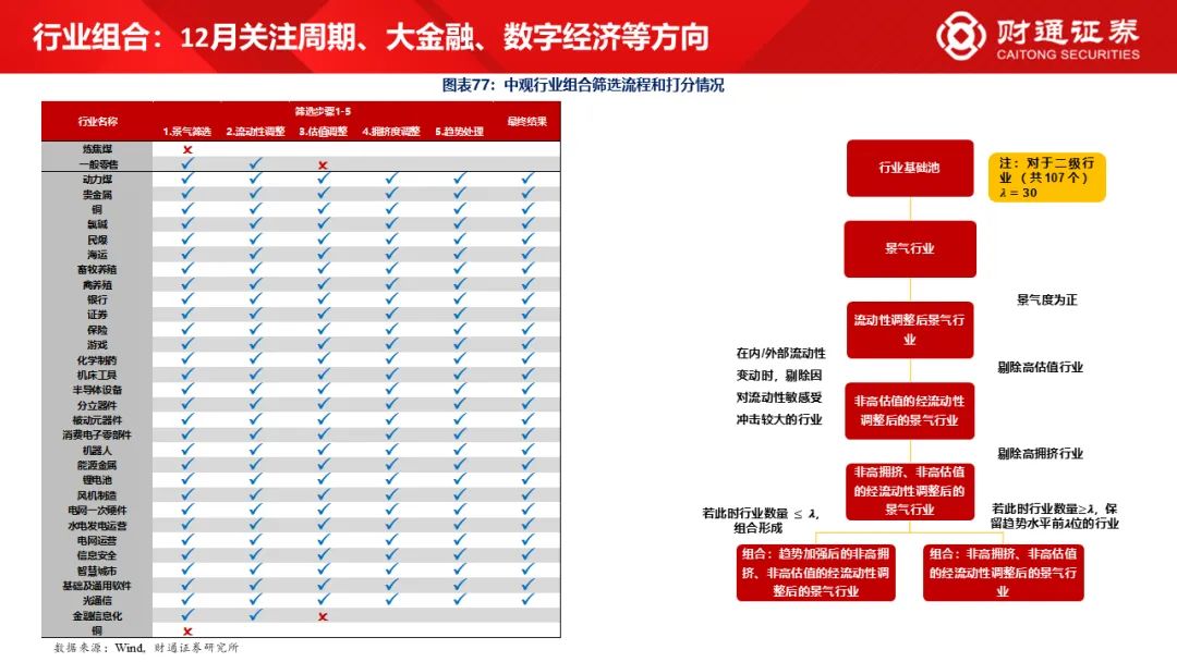 财通研究·策略丨A股策略专题报告：大象起舞，拾阶而上