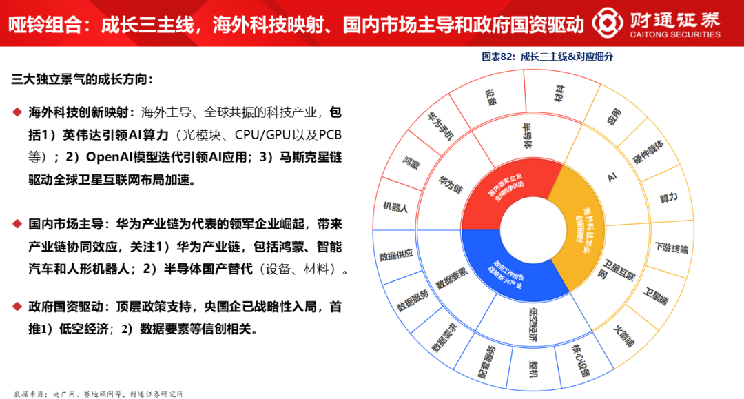 财通研究·策略丨A股策略专题报告：大象起舞，拾阶而上