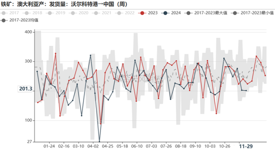 铁矿：库存限制上方高度