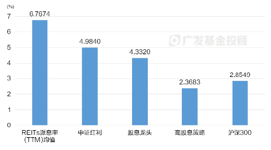 一文读懂REITs | 当“房东”吃分红，可能是低利率时代的一个重要配置方向