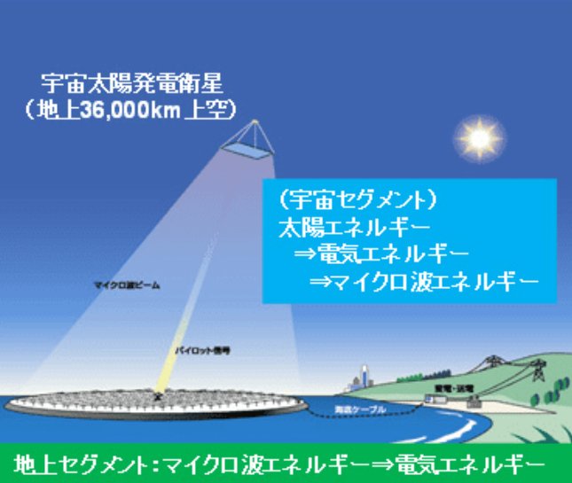 日本将在周三测试高空太阳能传输 下一步探索“卫星光伏”时代