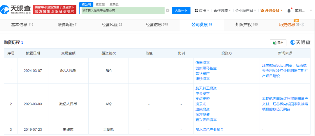 高德红外起诉6名前员工，理由为侵害公司商业秘密