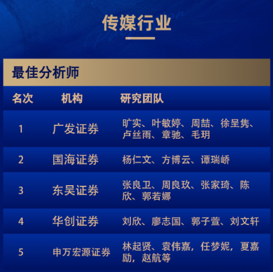 8个第一！广发和长江金麒麟最佳分析师拿到手软！