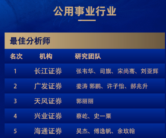 8个第一！广发和长江金麒麟最佳分析师拿到手软！