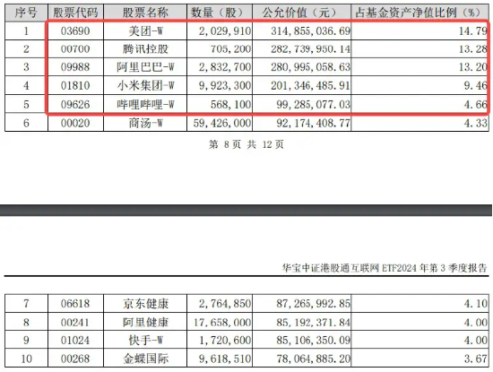 重磅会议引爆市场，港股强势领涨，港股互联网ETF（513770）跳空飙涨6．8%，跨年行情稳了？