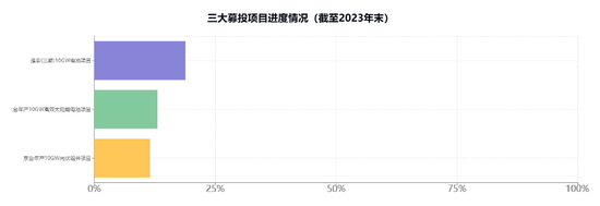 天合光能分拆子公司上市梦碎，高纪凡资本运作再度受挫，财富缩水380亿