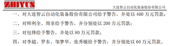 上市公司虚增利润2411万，拟被罚1120万，独董勇投反对票而免责！