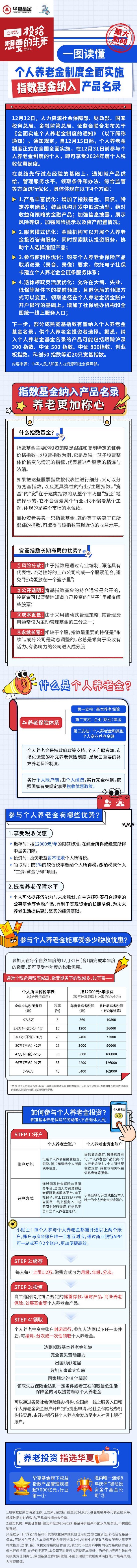 个人养老金制度在全国实施 华夏基金9只指数产品增设Y份额