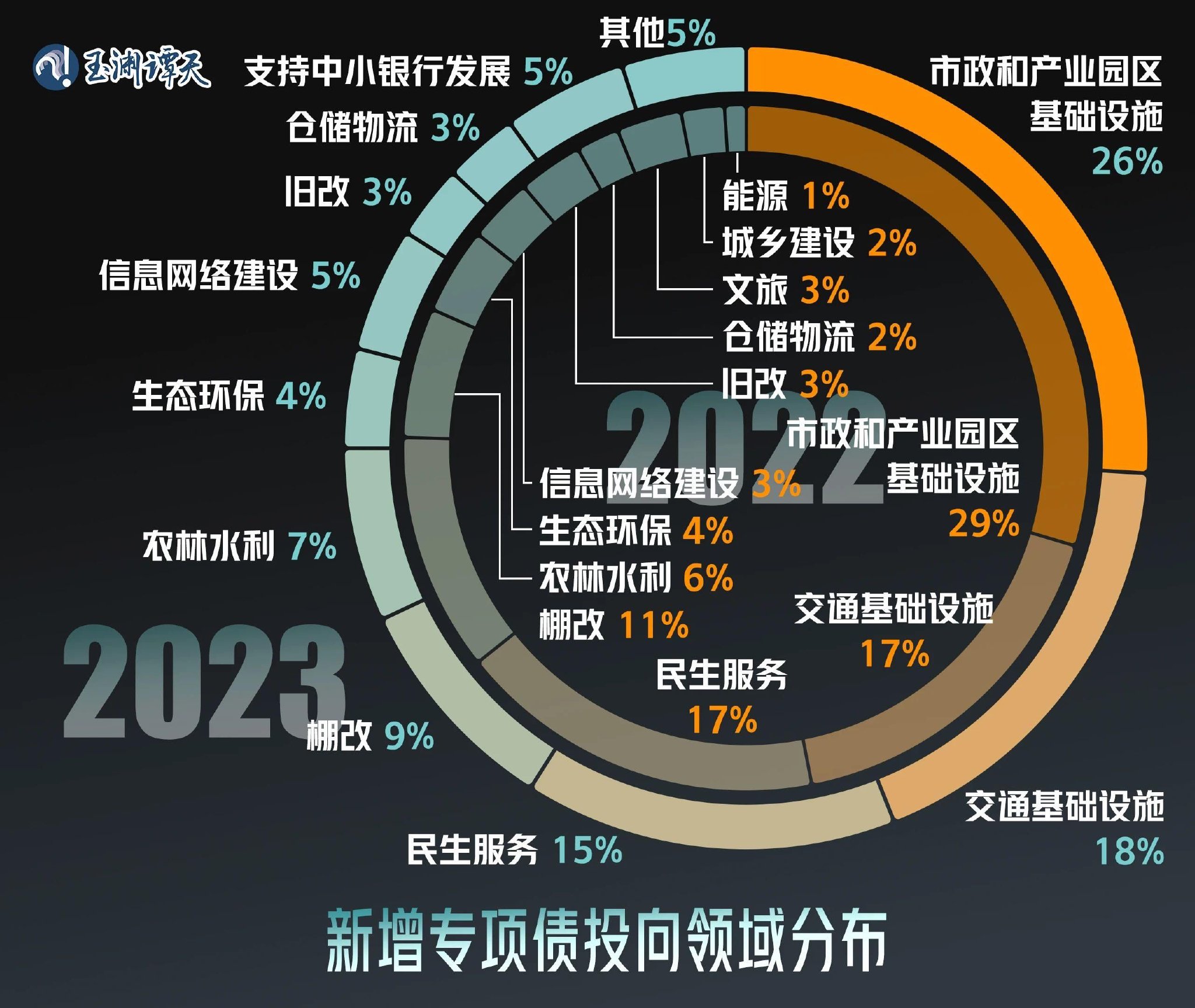 玉渊谭天丨数据说话：对经济政策的预期，怎么看？