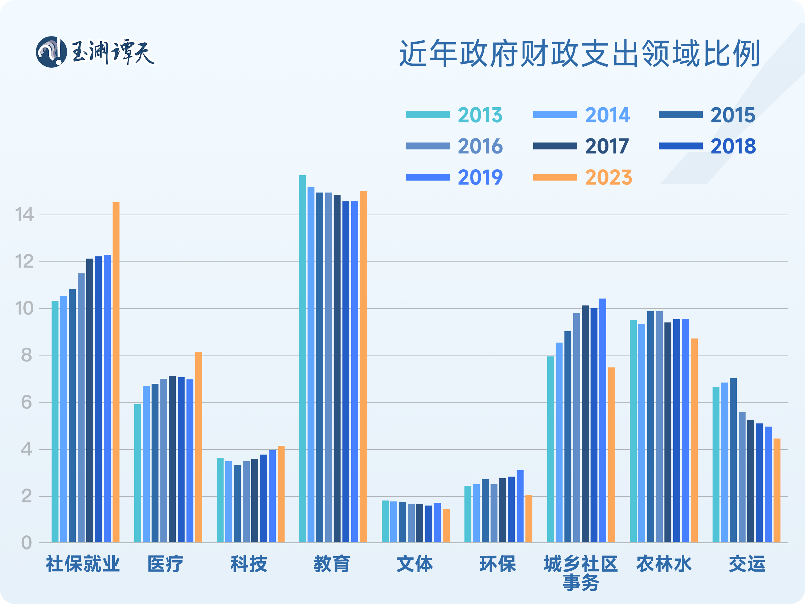 玉渊谭天丨数据说话：对经济政策的预期，怎么看？