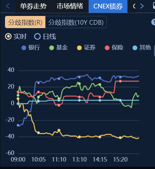 30年期国债收益率击穿2%！距10年期国债破2%仅过去11天