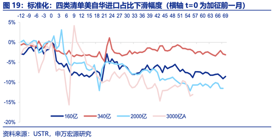 申万宏源2025年宏观展望：走出“低谷”