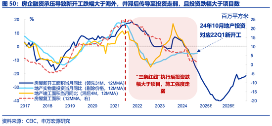 申万宏源2025年宏观展望：走出“低谷”