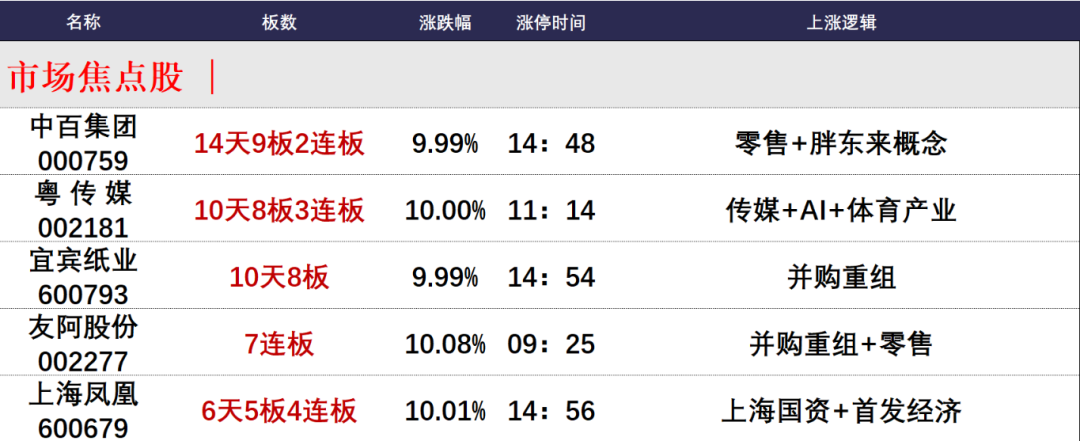 晚报| 苹果大消息！字节跳动提示风险！房价领涨全国，杭州新房市场热度不减！12月19日影响市场重磅消息汇总