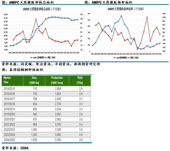 化工（天然橡胶）2025年报：成功在久不在速