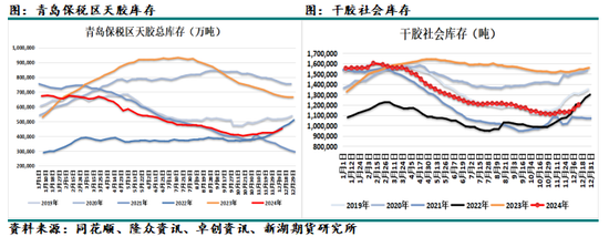 化工（天然橡胶）2025年报：成功在久不在速