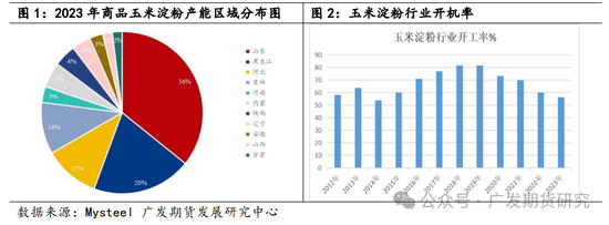 玉米淀粉行业变化及影响分析