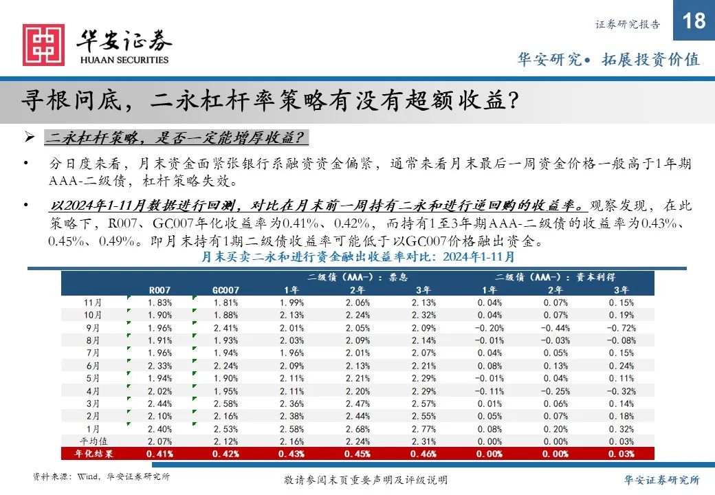 金融债增厚收益的四大交易策略——2025年金融债年度策略