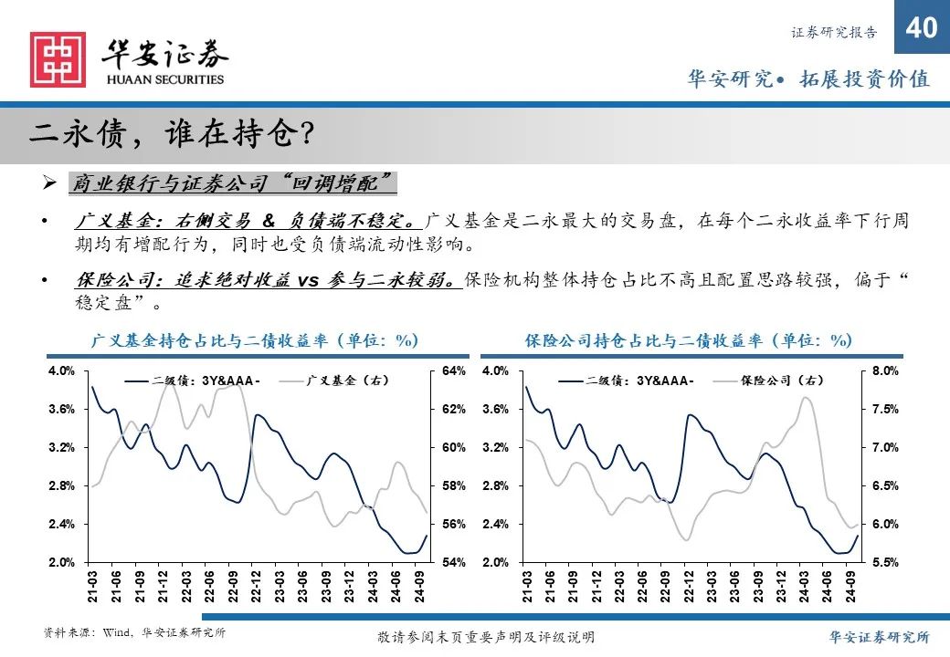 金融债增厚收益的四大交易策略——2025年金融债年度策略