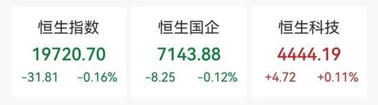 直线暴跌85%