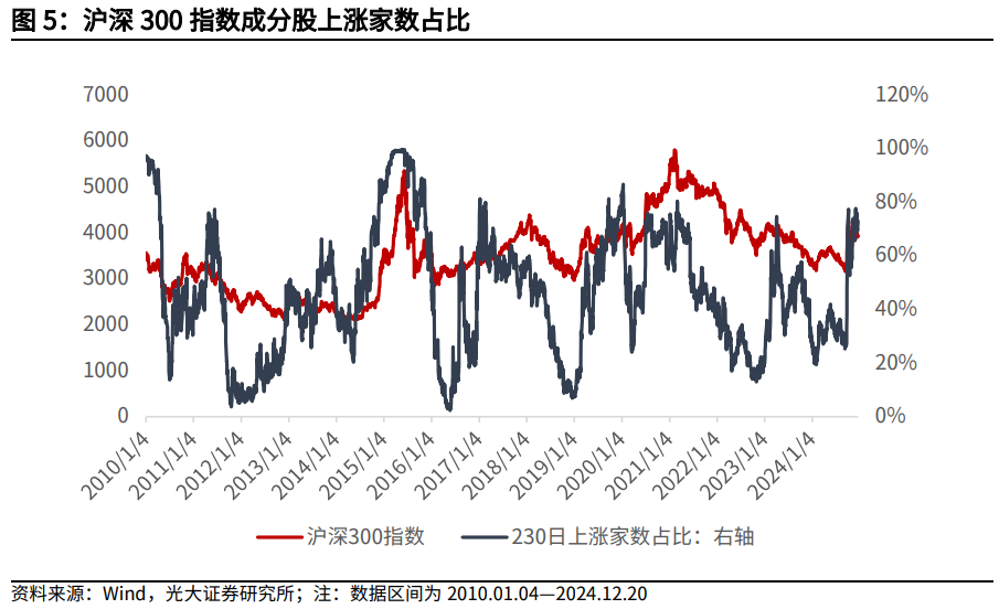 【光大金工】持续看好红利配置价值——金融工程市场跟踪周报20241221