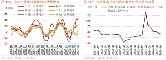 招商策略A股2025年投资策略展望：政策、增量资金和产业趋势的交响乐