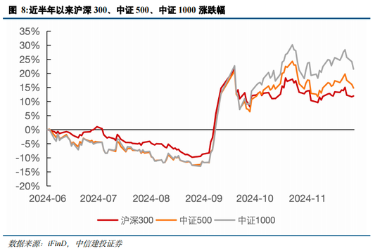 中信建投策略陈果：跨年行情进行时，AI+是中期主线