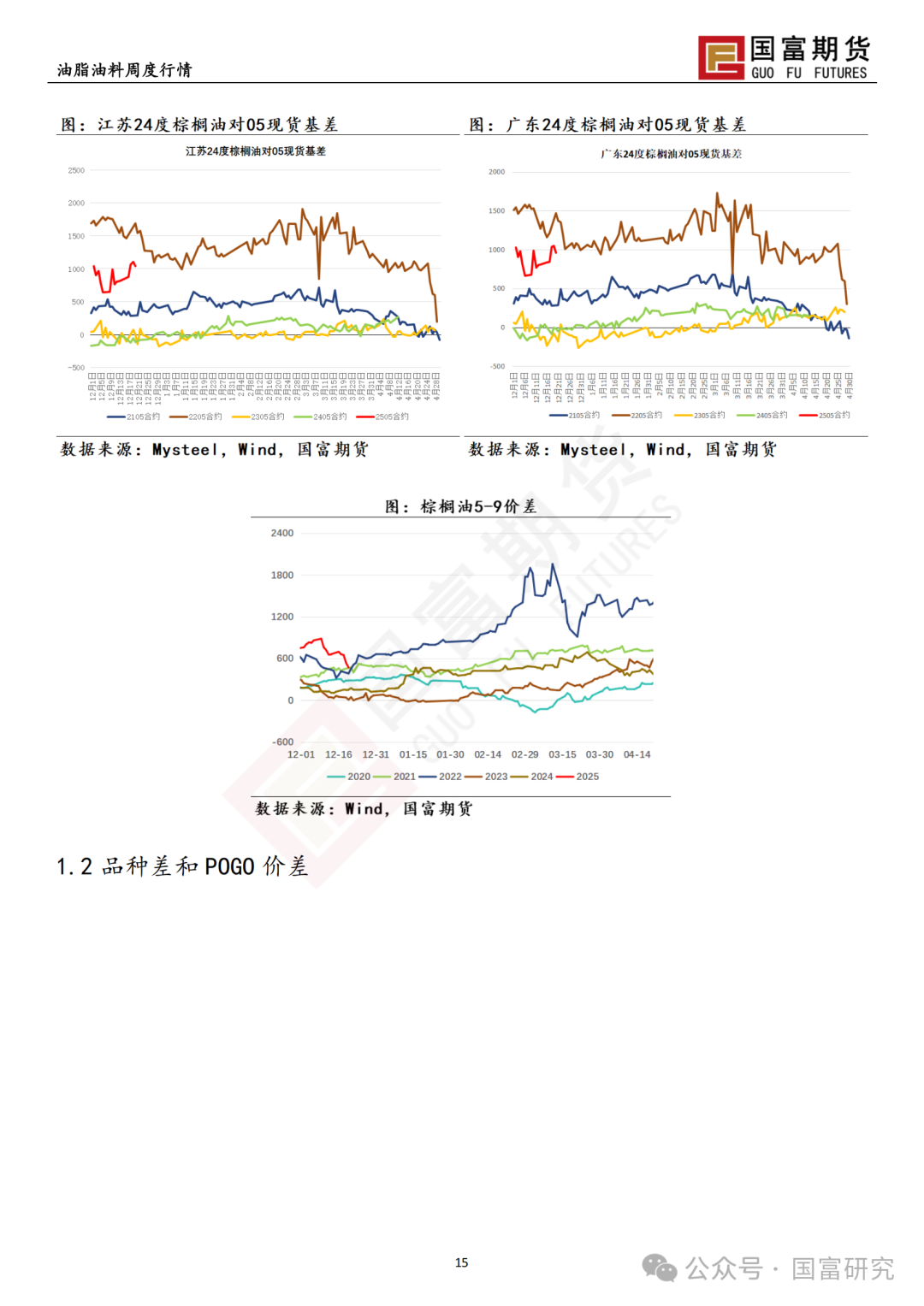 【国富棕榈油研究周报】政策博弈加剧，棕榈油回吐升水